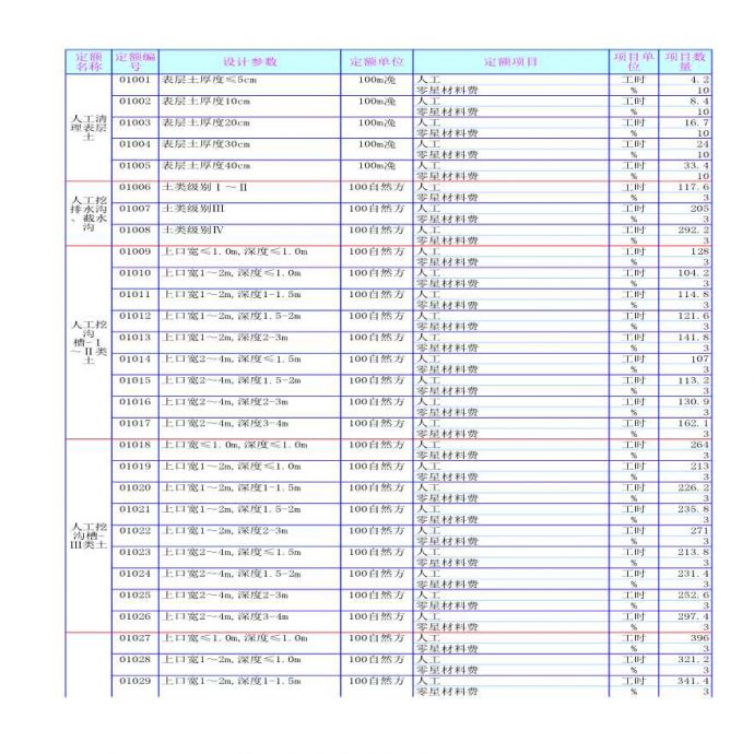 《水土保持工程概算定额》(水利部水总{2003}67号_图1