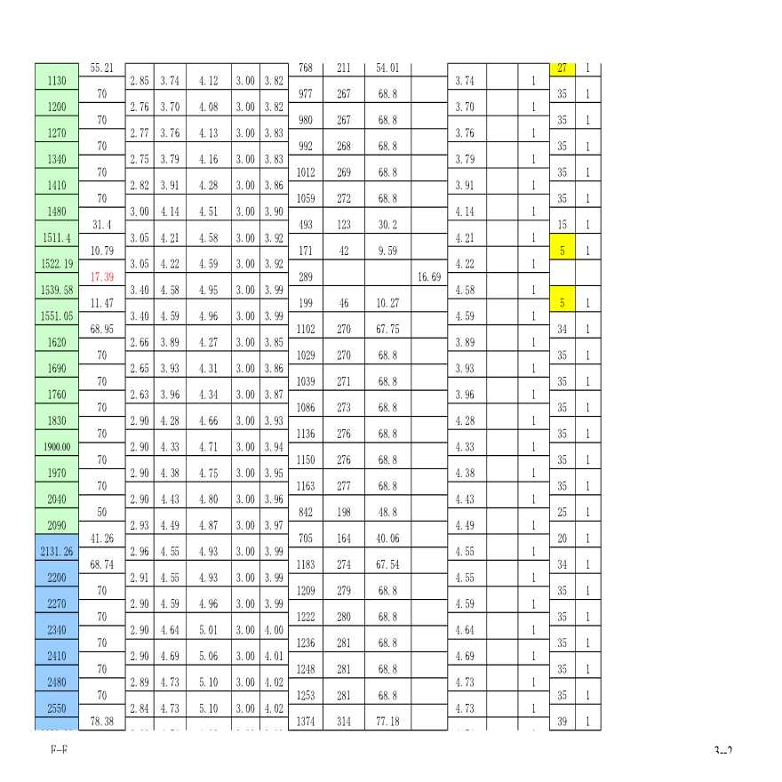 市政工程管道工程量计算表(Excel专版)-图二