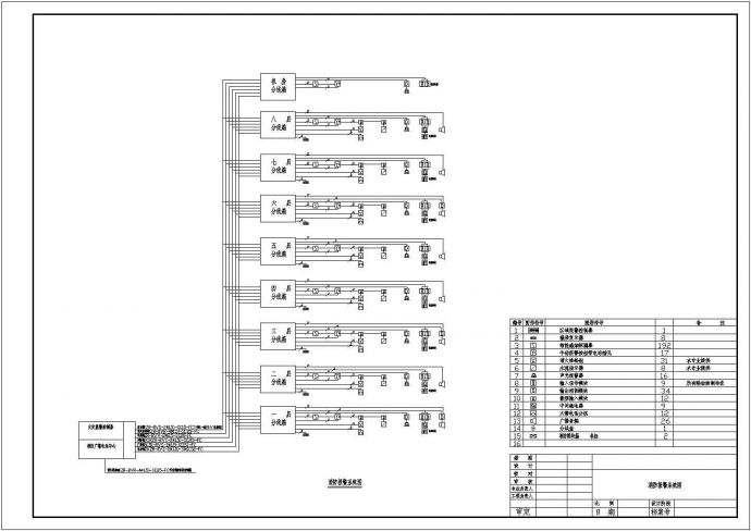 某现代标准大型消防通用系统详细设计施工CAD图纸_图1