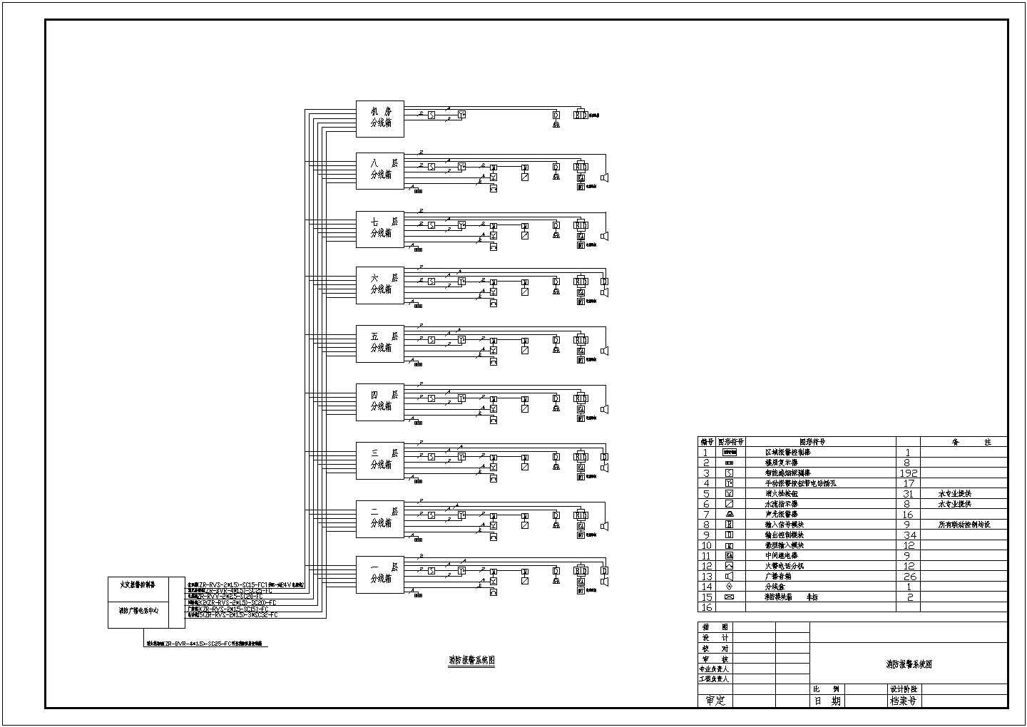 某现代标准大型消防通用系统详细设计施工CAD图纸