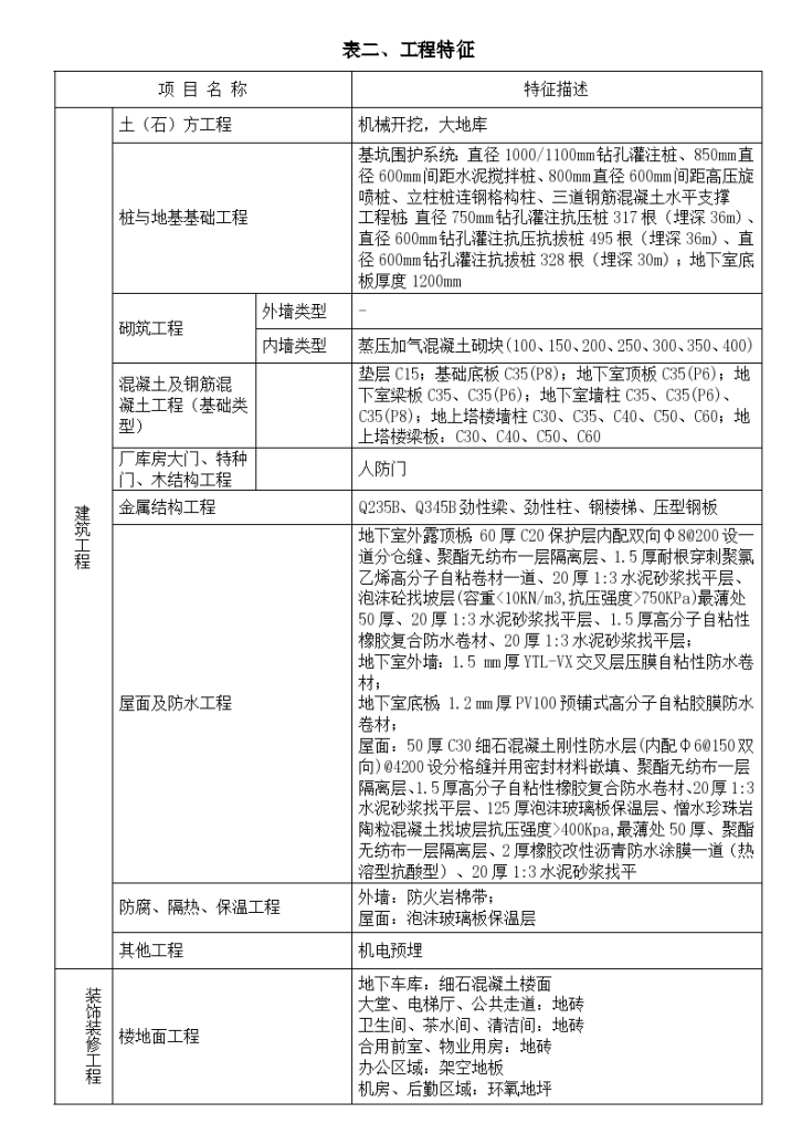 某标准综合办公楼造价指标分析全套详细文档-图二