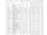 中医药医院装修工程预算书图片1