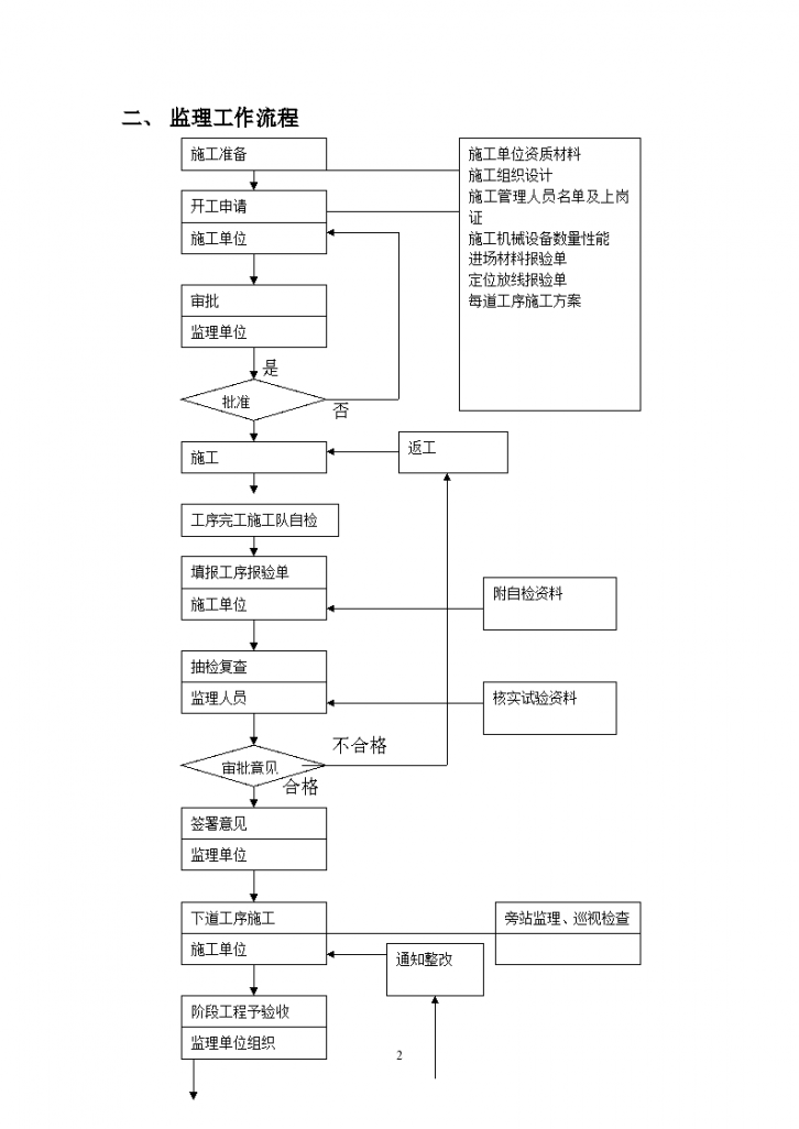 建筑基础、主体工程监理细则-图二