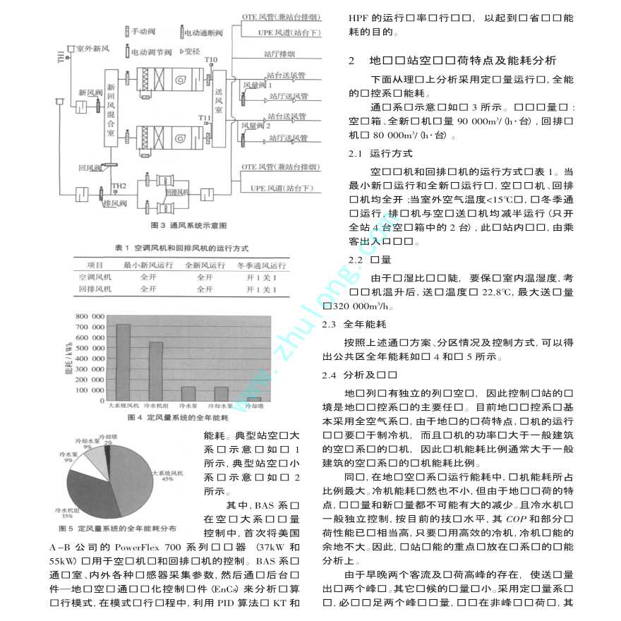 浅谈南京地铁一号线BAS系统的节能效应-图二