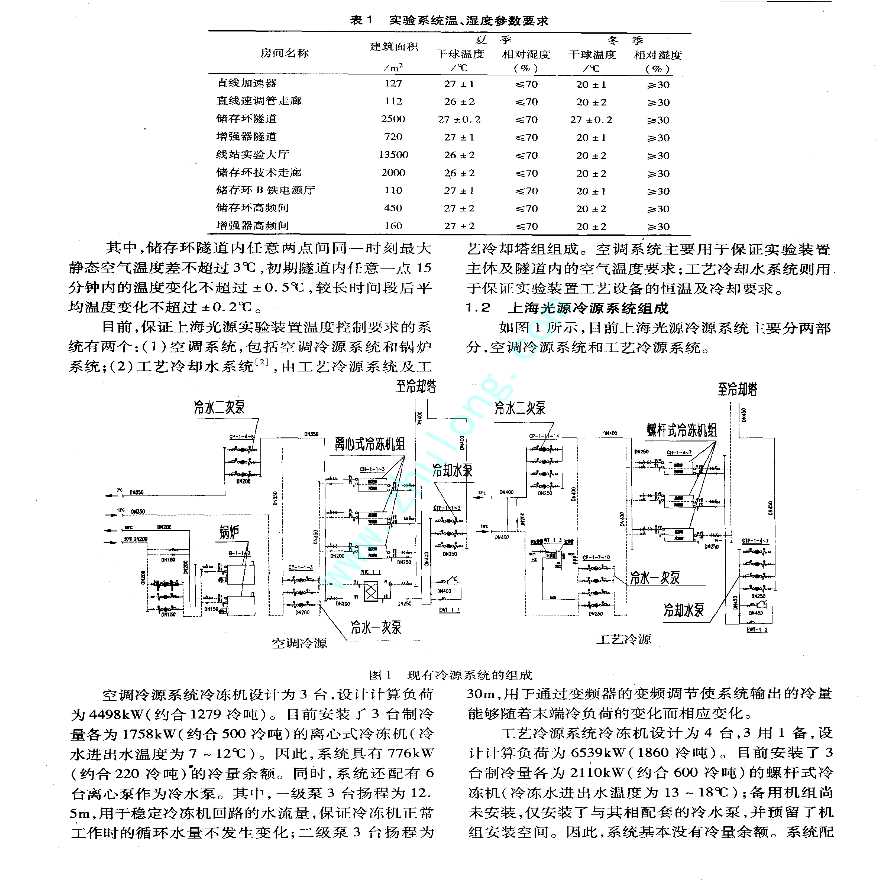 连续运行冷源系统的优化设计——可靠性及节能问题研究-图二