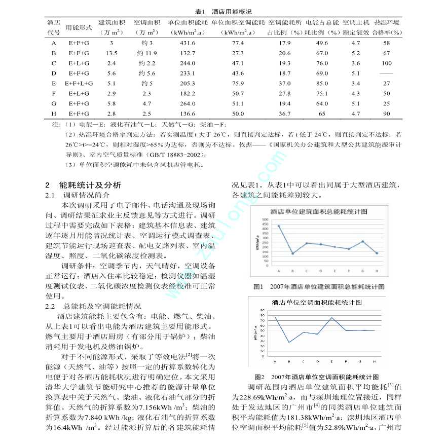 深圳地区大型酒店能耗现状及节能分析-图二