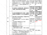 建筑通风与空调工程施工质量监理实施细则图片1