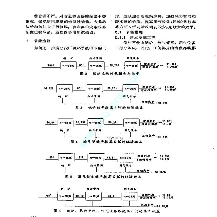 论我厂供热系统的节能途径-图二