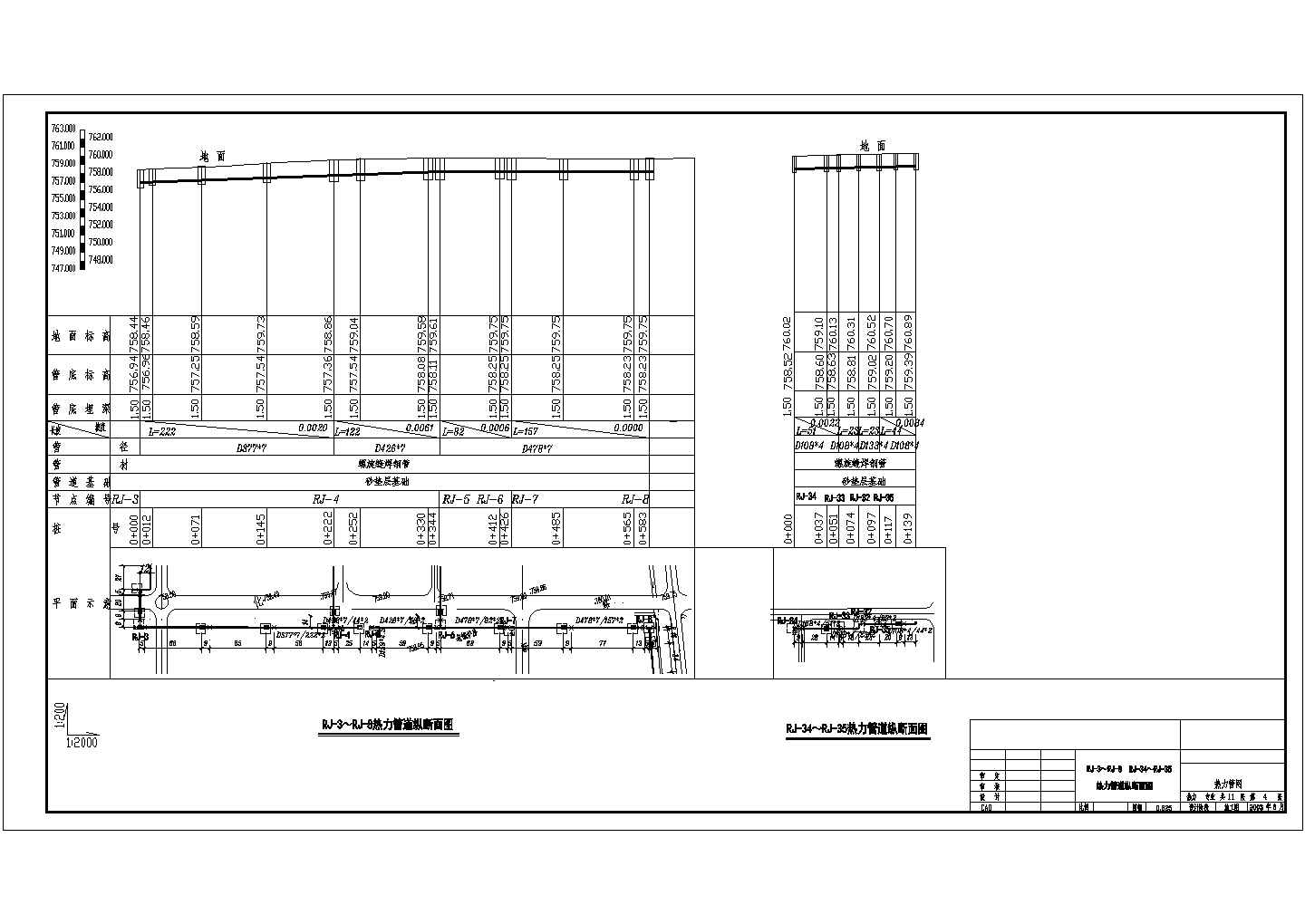 某工程热力管道项目设计cad管网平断面图（含设计说明）