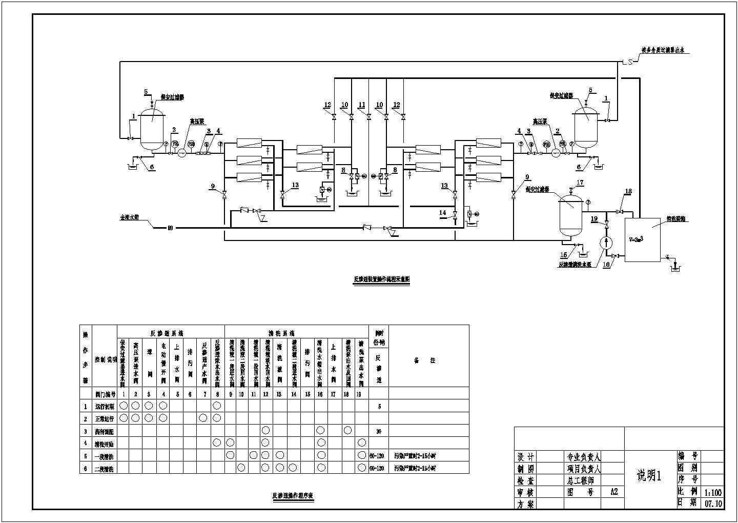 某化水站水处理工程设计cad全套工艺施工图纸（ 含设计说明）