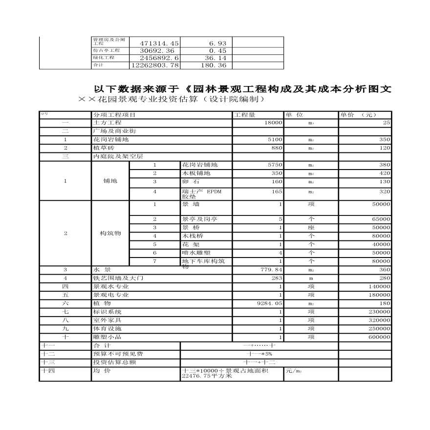 园林景观工程造价案例实例汇编-图二