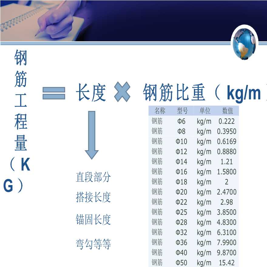 钢筋工程量计算——独基、基础梁部分-图二