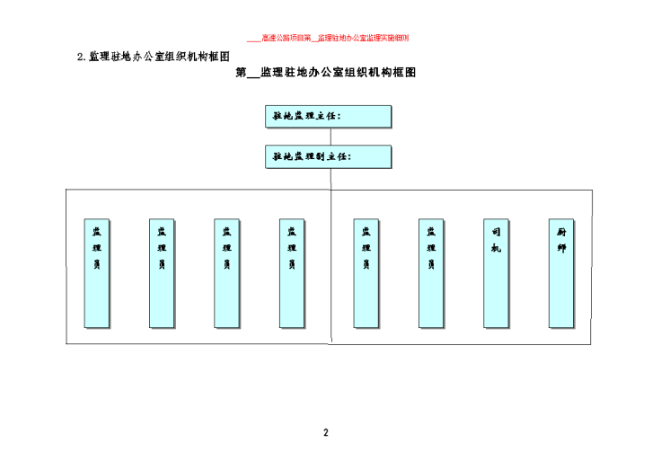 某高速公路项目办公室监理实施细则-图二