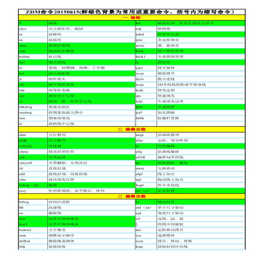 ZDM水利设计软件官方命令全集-图一