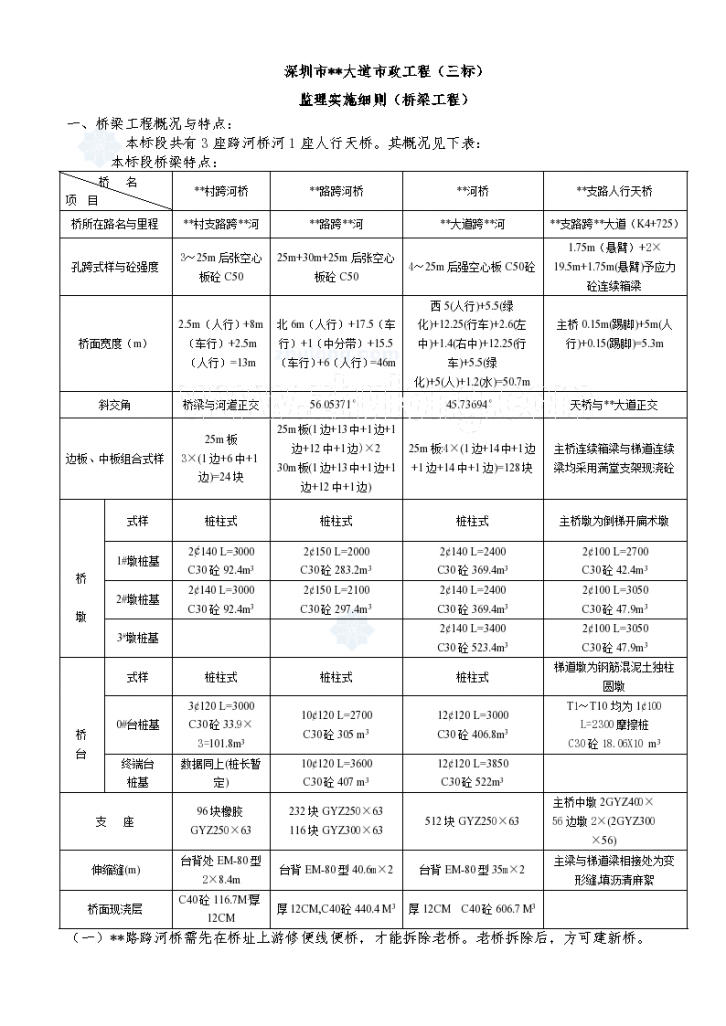 深圳市某大道市政工程监理实施细则（桥梁工程）-图一