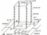 建筑消防给水图片1