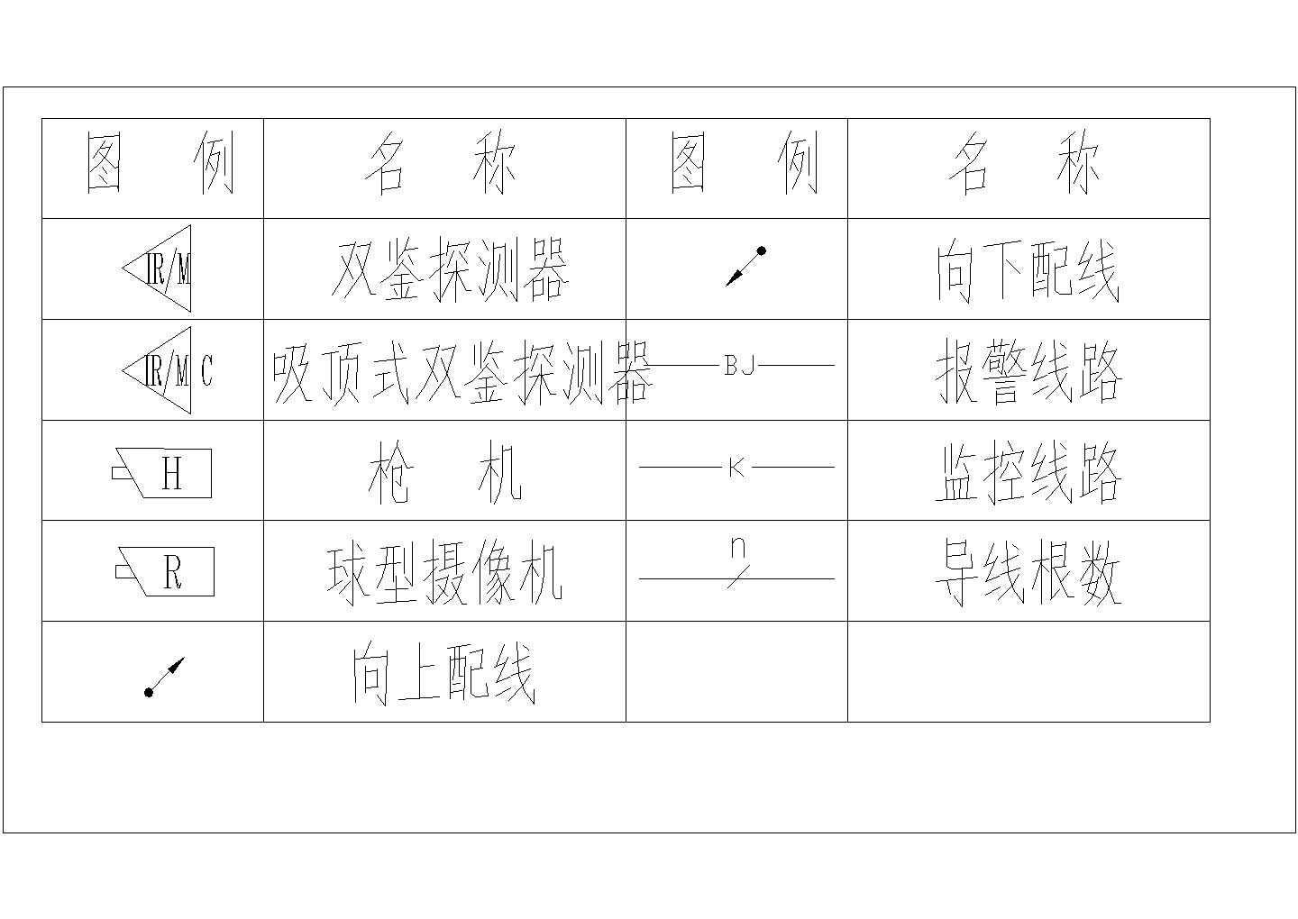 某地下商场监控报警设计cad施工平面图（甲级院设计）