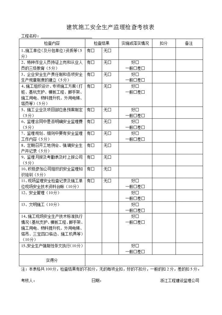 建筑施工安全生产监理周检记录-图二