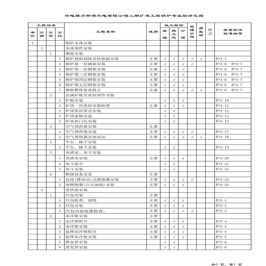 某钢新区2X3600m3高炉工程热风炉系统冬季施工 方案-图一