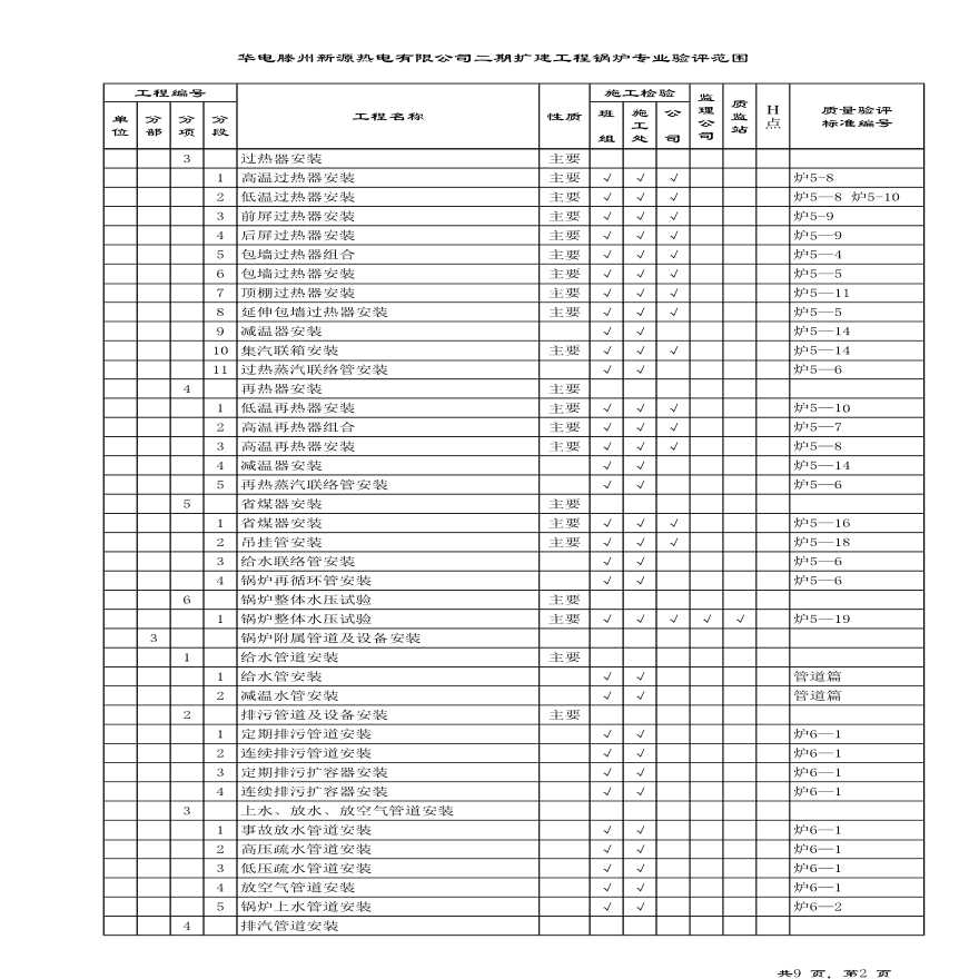 某钢新区2X3600m3高炉工程热风炉系统冬季施工 方案-图二