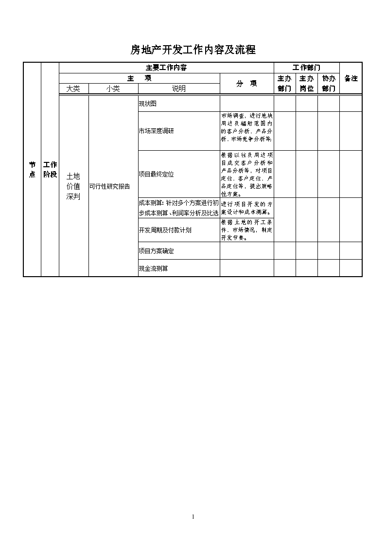 房地产开发工作内容及流程