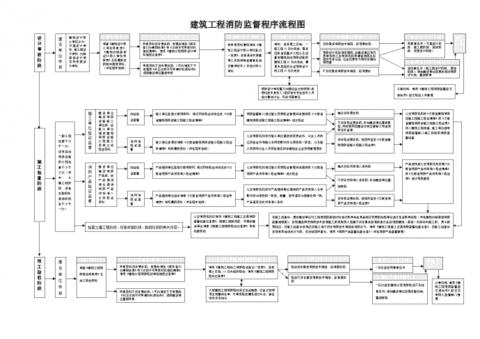 建筑工程消防监督程序流程图_图1