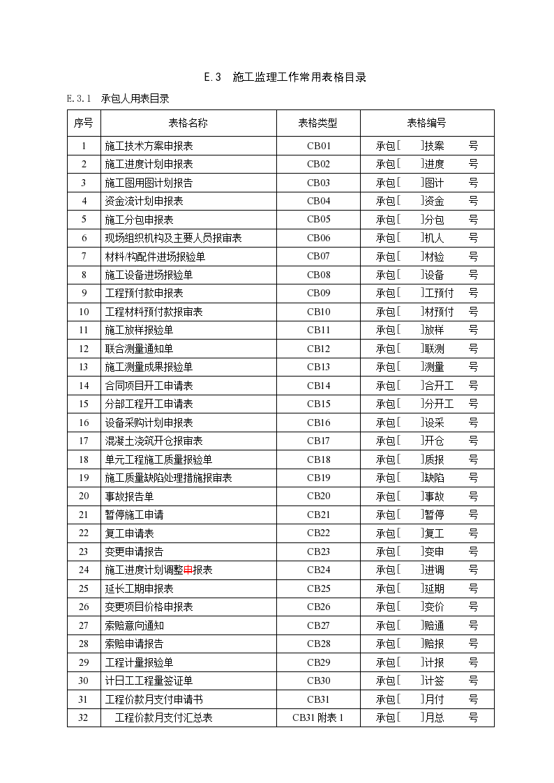 水利施工监理工作常用表格