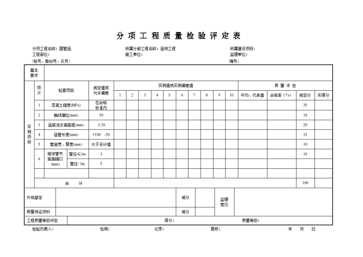 管涵分项工程质量检验评定表-图一