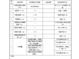 防撞墙浇筑及钢管安装现场质量检验报告单图片1