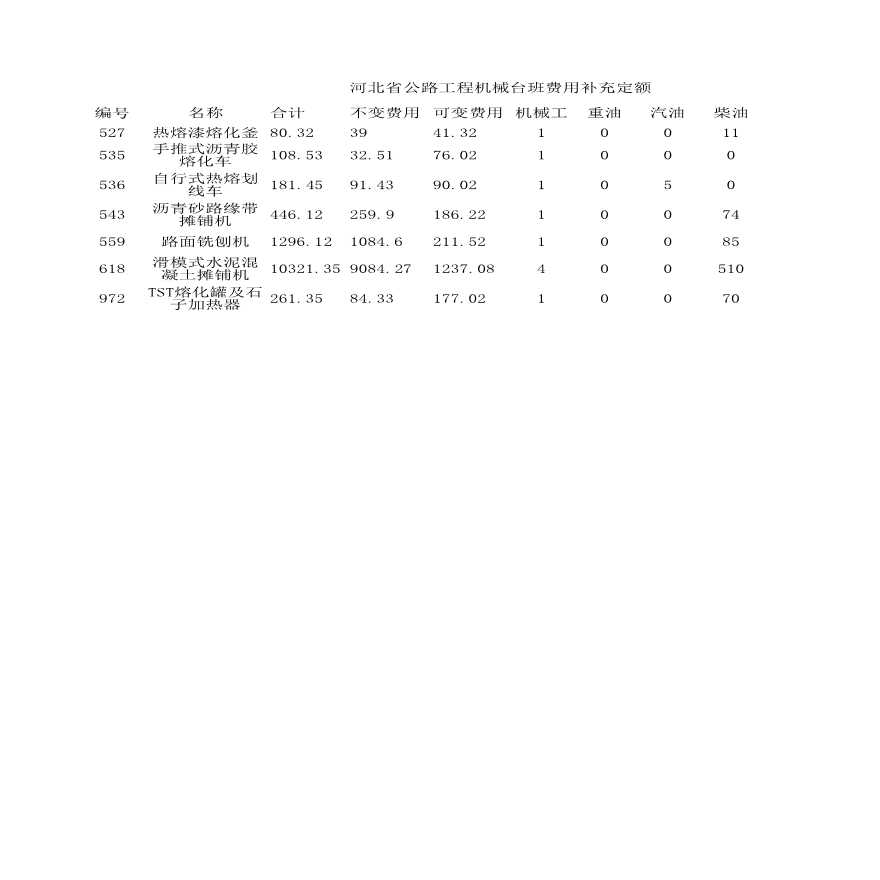 河北省补充机械台班费用组成-图一