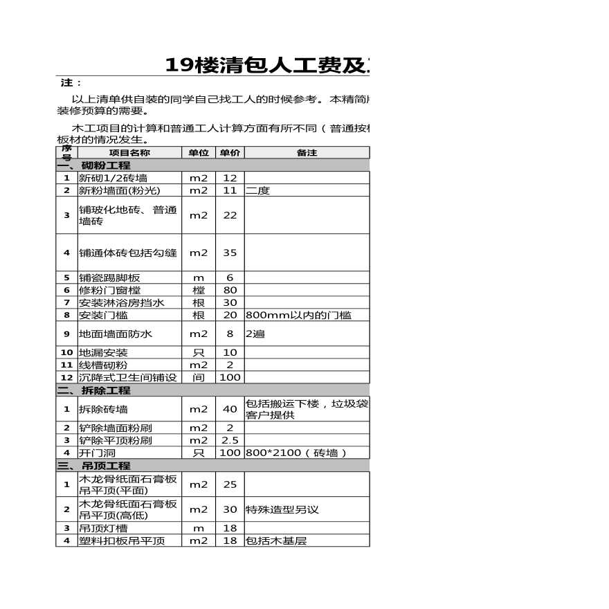 19楼清包人工费及工程量计算方法-图一