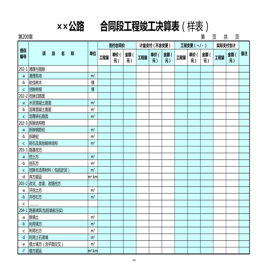 重庆市某公路合同段工程竣工决算汇总表（样表）-图二