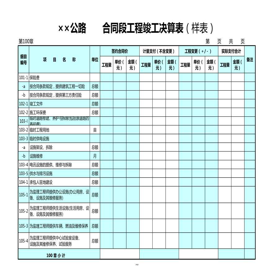 重庆市某公路合同段工程竣工决算汇总表（样表）