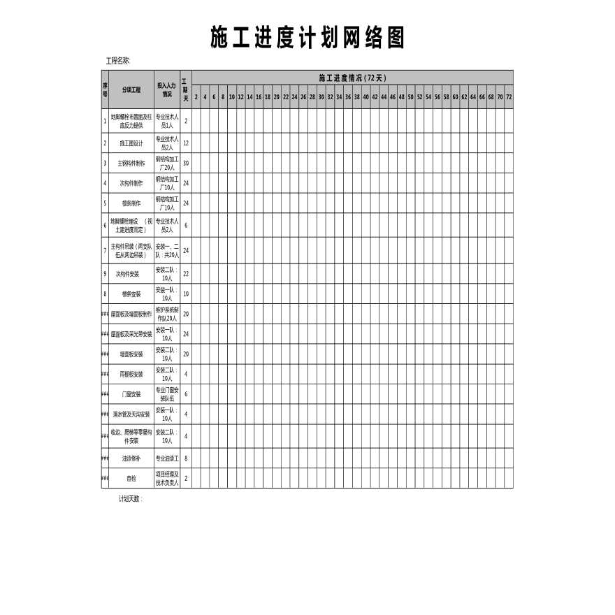 施工进度计划表、施工网络图