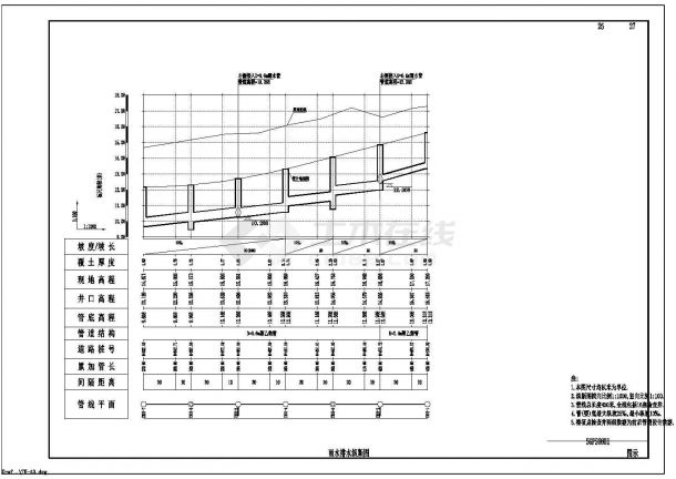 某特别合作区鹅埠横三路-排水工程设计cad全套施工图（含设计说明）-图二
