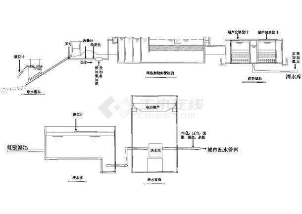 水厂工艺流程图-图一