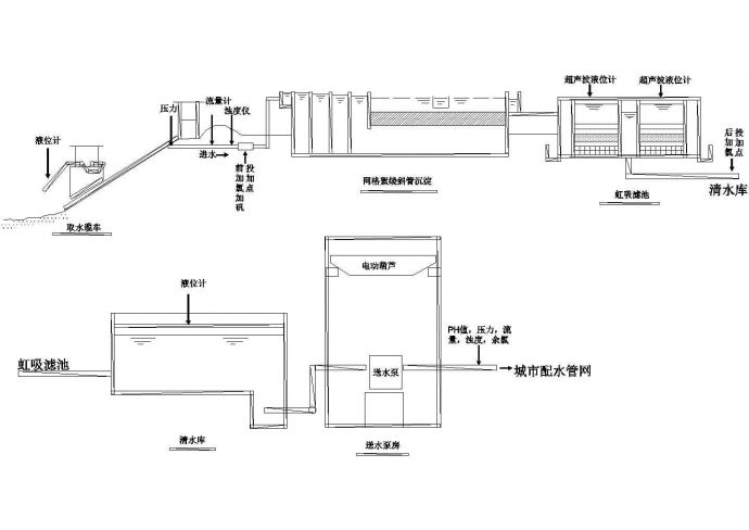 水厂工艺流程图_图1