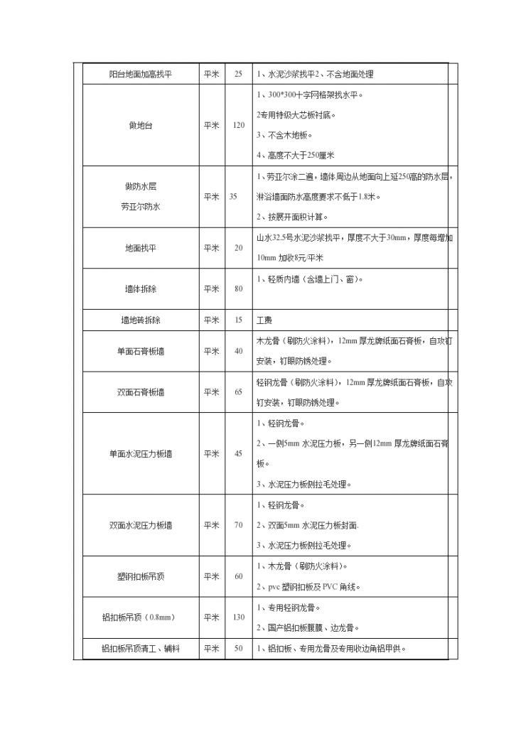 2013年家庭装修报价明细表-图二