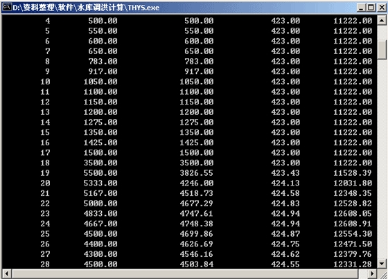 水库调洪计算DOS版程序_图1