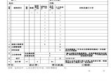 最新家装报价装饰预算书图片1