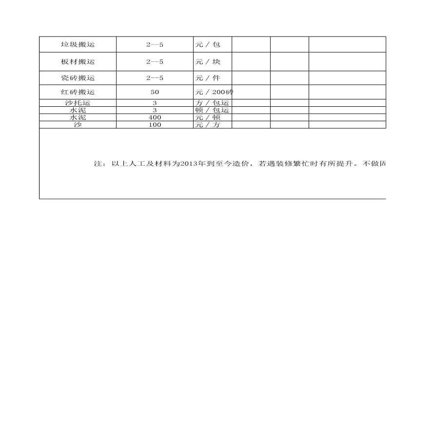 通用的装修人工及材料报价参考表-图二