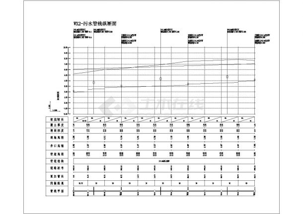 深汕特别合作区鹅埠分区深汕西六路-排水工程设计cad全套施工图（含设计说明）-图二