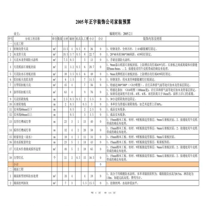 2005年重庆正宇装饰家装预算表._图1