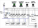 RCS-9700测控装置技术使用说明书图片1