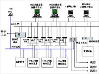 RCS-9700测控装置技术使用说明书