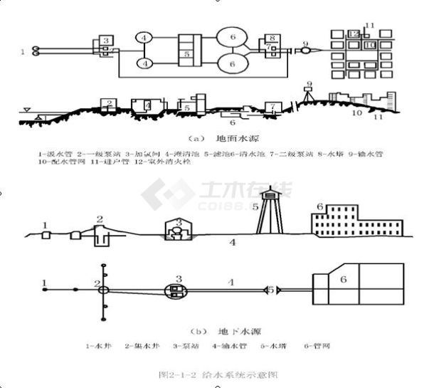 园林工程技术知识教程