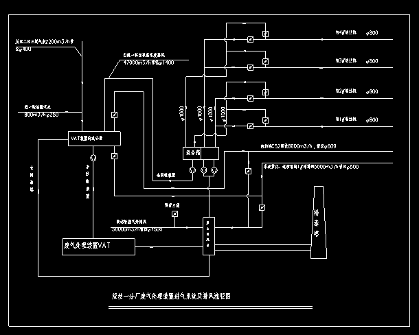 某地区工厂废气处理流程图CAD设计_图1