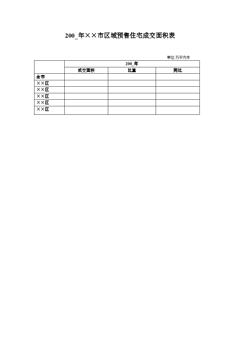 重庆市某区域预售住宅成交面积表
