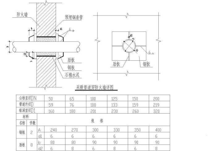 某小区采暖管道穿防火墙设计施工cad参考图_图1