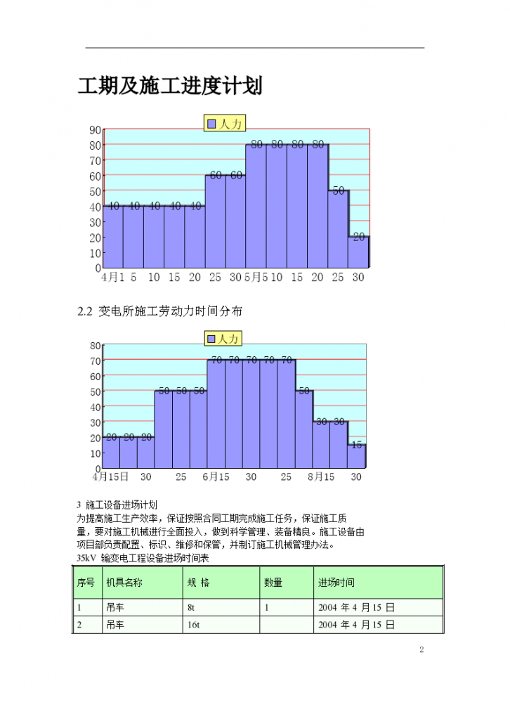 黑龙江省某变电站工程施工设计方案-图二